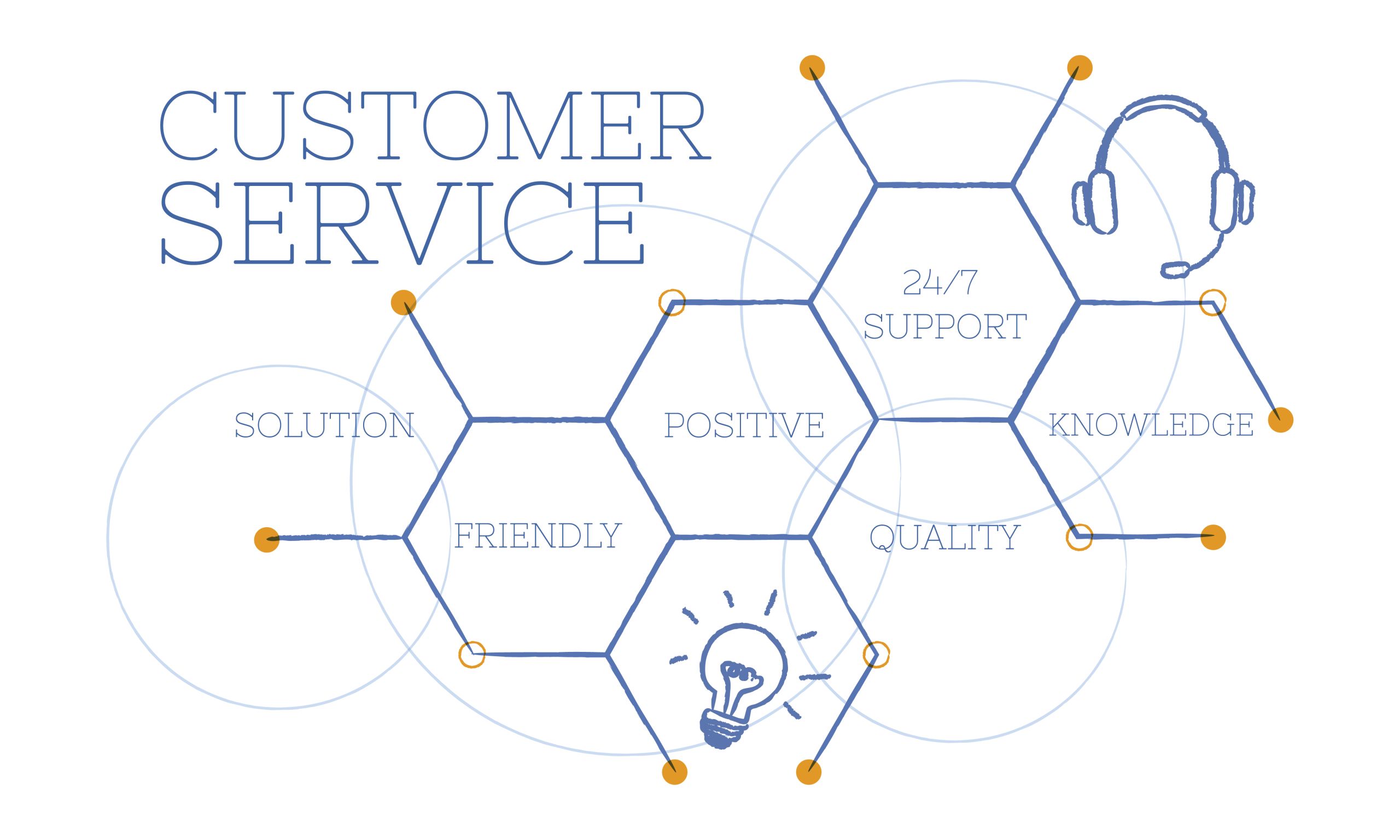 ai-tools-for-customer-service-automation