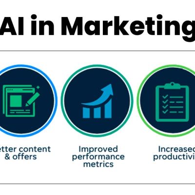 AI-in-Marketing