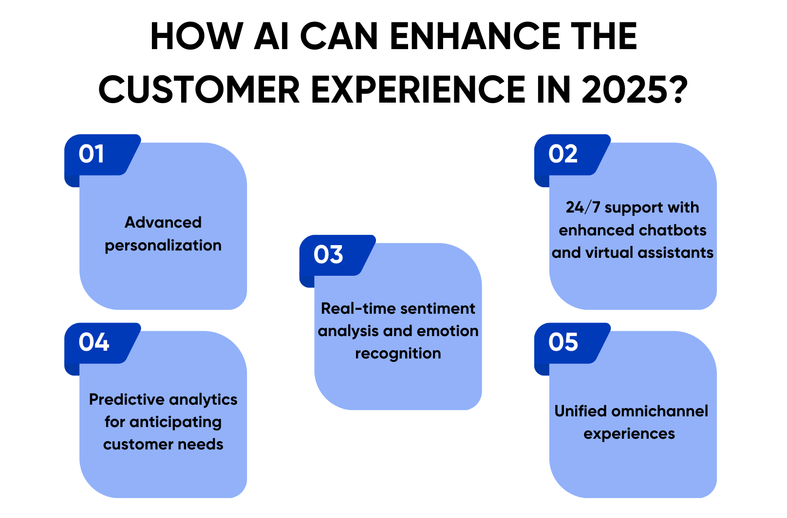 ai-tools-for-customer-experience-management-in-2025